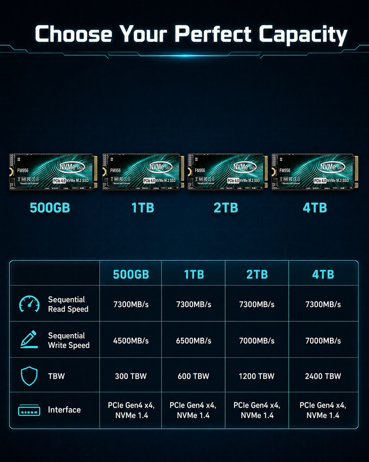 FM956 PCIe 4.0 NVMe M.2 SSD –  – M.2 Nvme 4Tb Pcie 4.0 Ssd recenzja i cena