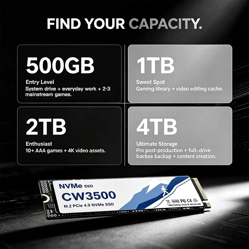 CW3500 500GB 1TB 2TB 4TB M.2 N – M.2 Nvme 4Tb Pcie 4.0 Ssd recenzja i cena