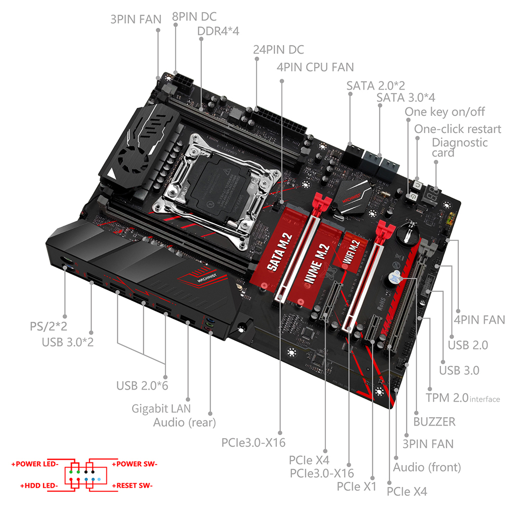 Płyta główna MACHINIST X99 MR9 – X99 Dual Cpu Motherboard Combo recenzja i cena
